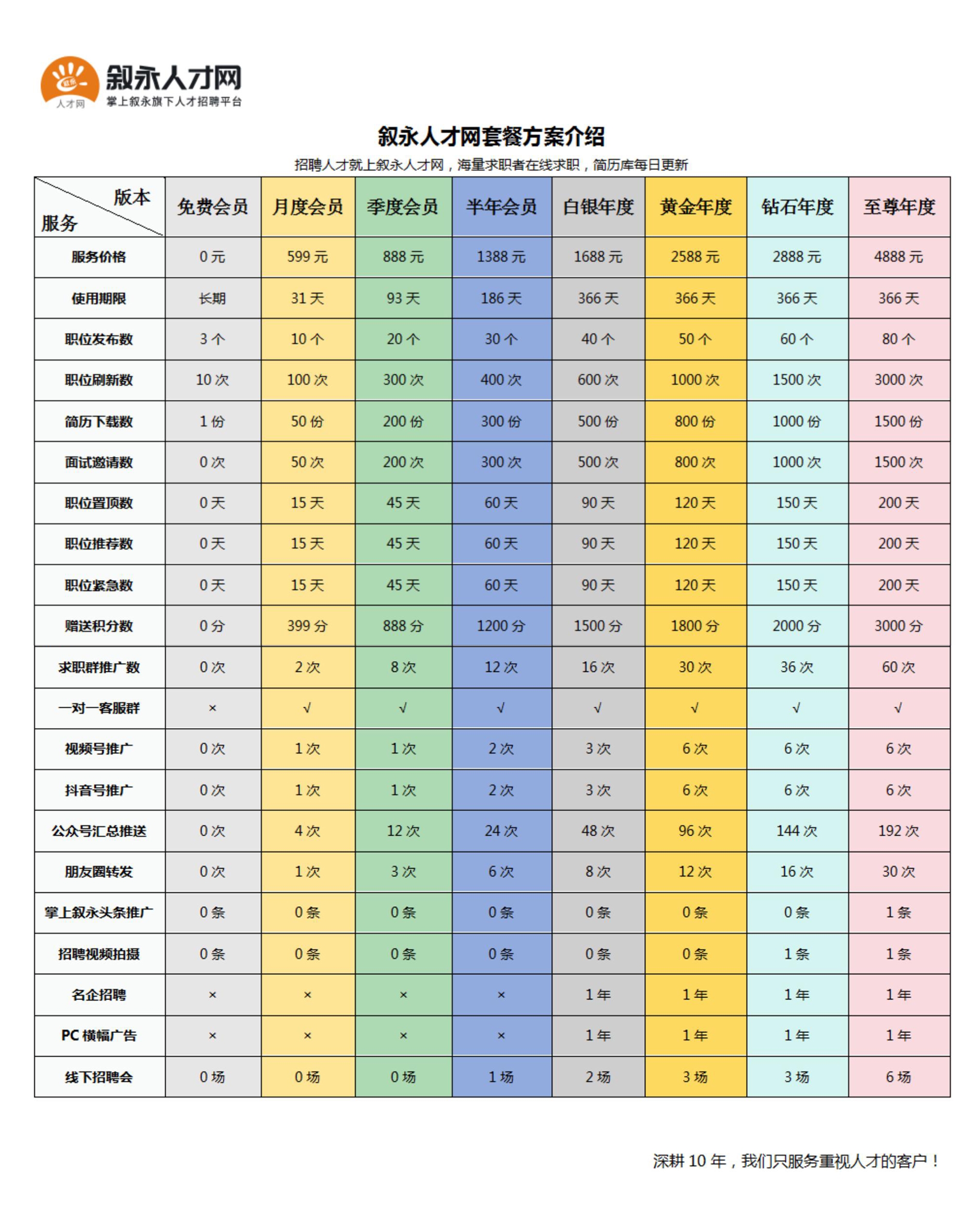 叙永人才网报价方案.jpg